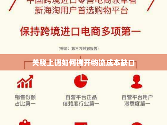 关税上调如何撕开物流成本缺口 关税上调如何撕开物流成本缺口