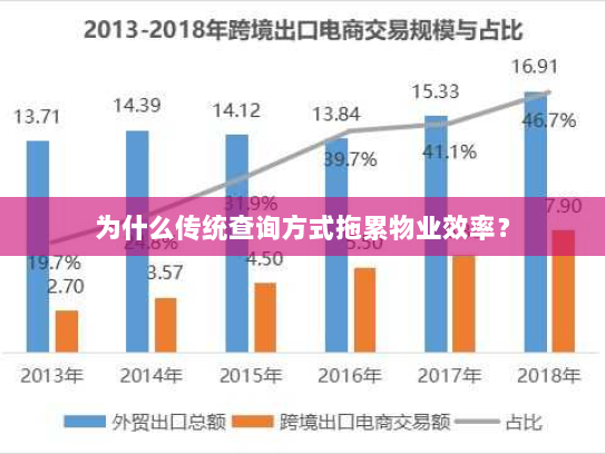 为什么传统查询方式拖累物业效率? 为什么传统查询方式拖累物业效率?