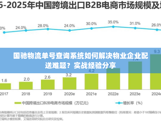 国驰物流单号查询系统如何解决物业企业配送难题？实战经验分享