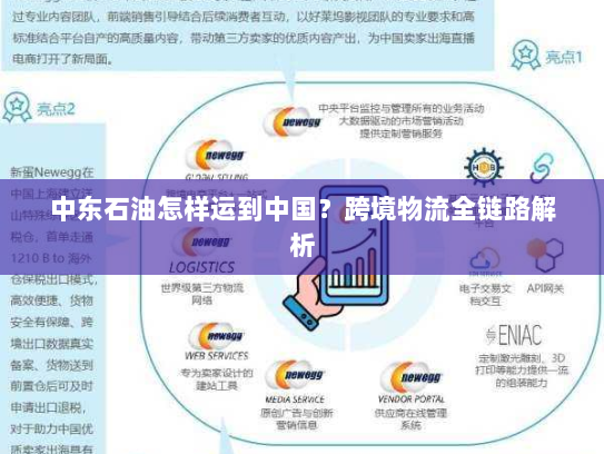 中东石油怎样运到中国?跨境物流全链路解析 中东石油怎样运到中国?跨境物流全链路解析