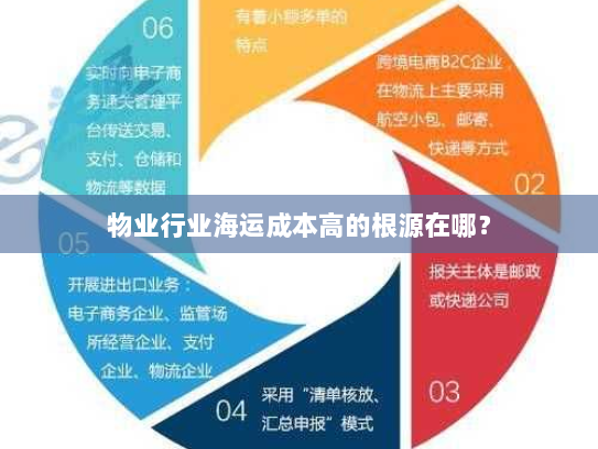 物业行业海运成本高的根源在哪？