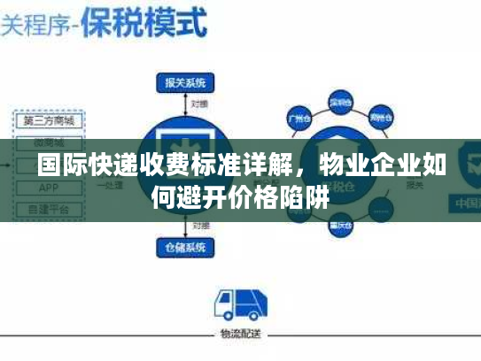 国际快递收费标准详解,物业企业如何避开价格陷阱 国际快递收费标准详解,物业企业如何避开价格陷阱