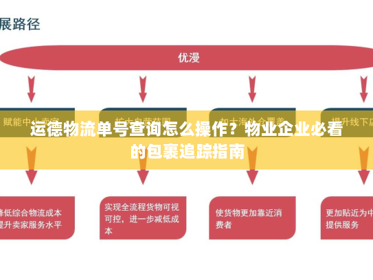 运德物流单号查询怎么操作？物业企业必看的包裹追踪指南