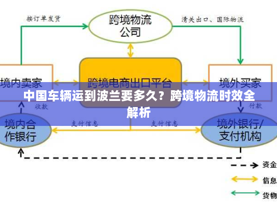 中国车辆运到波兰要多久?跨境物流时效全解析 中国车辆运到波兰要多久?跨境物流时效全解析