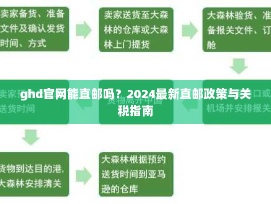 ghd官网能直邮吗？2024最新直邮政策与关税指南