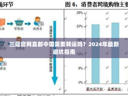 兰蔻官网直邮中国需要转运吗?2024年最新避坑指南 兰蔻官网直邮中国需要转运吗?2024年最新避坑指南