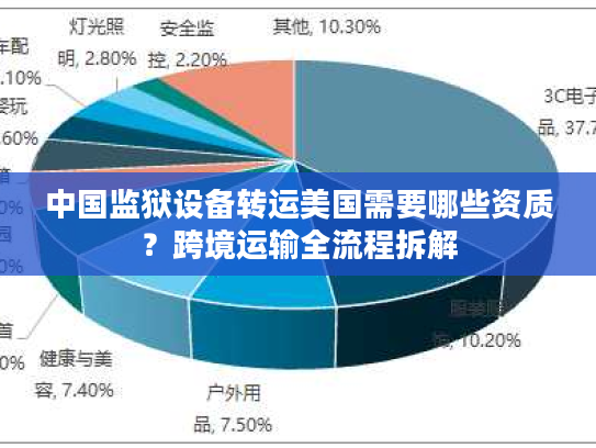 中国监狱设备转运美国需要哪些资质？跨境运输全流程拆解