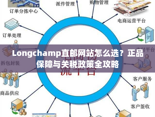 Longchamp直邮网站怎么选？正品保障与关税政策全攻略