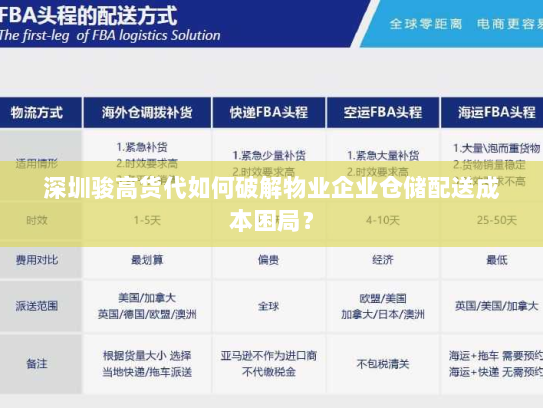 深圳骏高货代如何破解物业企业仓储配送成本困局? 深圳骏高货代如何破解物业企业仓储配送成本困局?