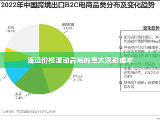 海运价格波动背后的三大隐形成本 海运价格波动背后的三大隐形成本