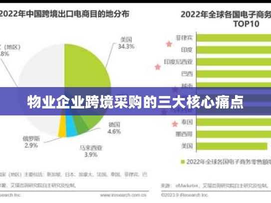 物业企业跨境采购的三大核心痛点