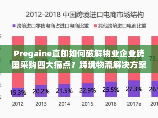Pregaine直邮如何破解物业企业跨国采购四大痛点？跨境物流解决方案实测