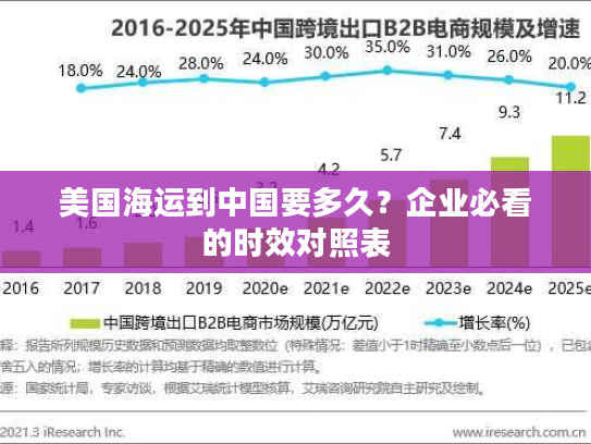 美国海运到中国要多久?企业必看的时效对照表 美国海运到中国要多久?企业必看的时效对照表