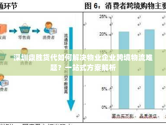 深圳鼎胜货代如何解决物业企业跨境物流难题?一站式方案解析 深圳鼎胜货代如何解决物业企业跨境物流难题?一站式方案解析