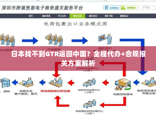 日本找不到GTR运回中国?全程代办+合规报关方案解析 日本找不到GTR运回中国?全程代办+合规报关方案解析