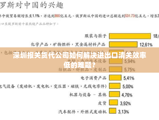 深圳报关货代公司如何解决进出口清关效率低的难题？