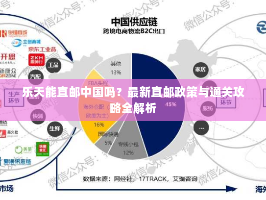乐天能直邮中国吗?最新直邮政策与通关攻略全解析 乐天能直邮中国吗?最新直邮政策与通关攻略全解析