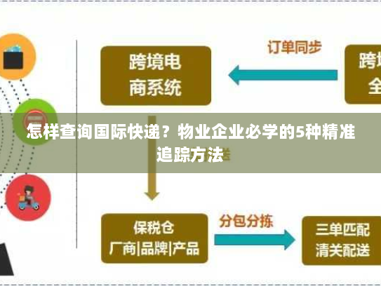 怎样查询国际快递？物业企业必学的5种精准追踪方法