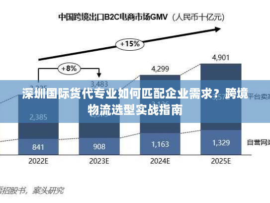 深圳国际货代专业如何匹配企业需求?跨境物流选型实战指南 深圳国际货代专业如何匹配企业需求?跨境物流选型实战指南