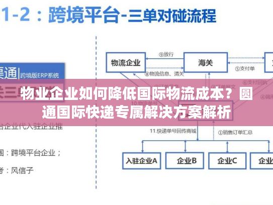 物业企业如何降低国际物流成本？圆通国际快递专属解决方案解析