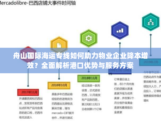 舟山国际海运专线如何助力物业企业降本增效?全面解析港口优势与服务方案 舟山国际海运专线如何助力物业企业降本增效?全面解析港口优势与服务方案