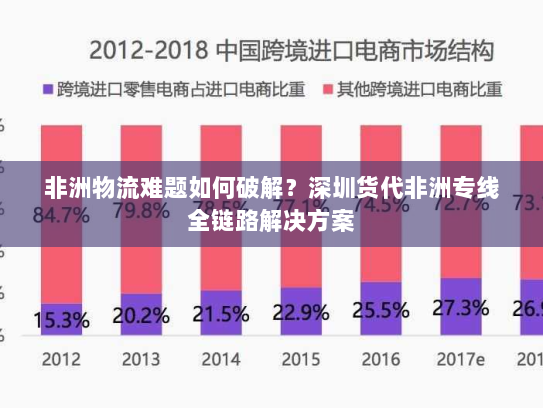 非洲物流难题如何破解?深圳货代非洲专线全链路解决方案 非洲物流难题如何破解?深圳货代非洲专线全链路解决方案