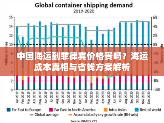 中国海运到菲律宾价格贵吗?海运成本真相与省钱方案解析 中国海运到菲律宾价格贵吗?海运成本真相与省钱方案解析