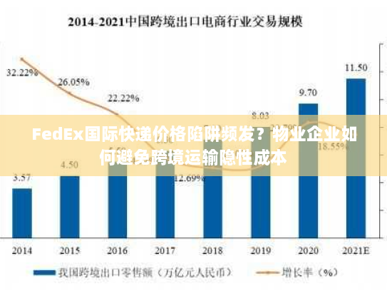 FedEx国际快递价格陷阱频发?物业企业如何避免跨境运输隐性成本 FedEx国际快递价格陷阱频发?物业企业如何避免跨境运输隐性成本