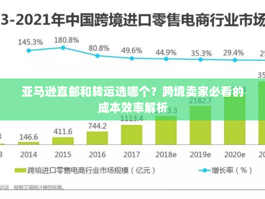 亚马逊直邮和转运选哪个？跨境卖家必看的成本效率解析