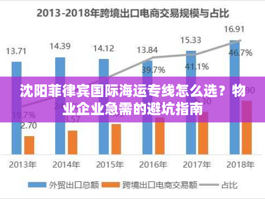 沈阳菲律宾国际海运专线怎么选？物业企业急需的避坑指南