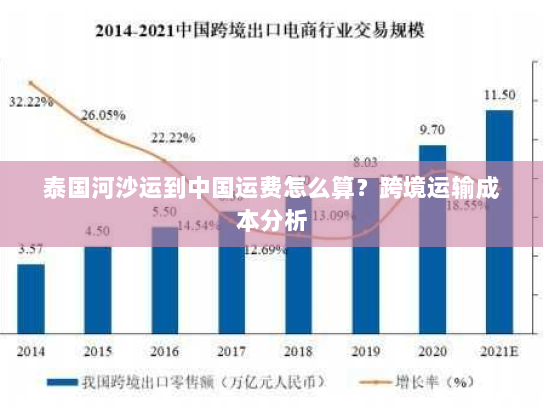 泰国河沙运到中国运费怎么算?跨境运输成本分析 泰国河沙运到中国运费怎么算?跨境运输成本分析