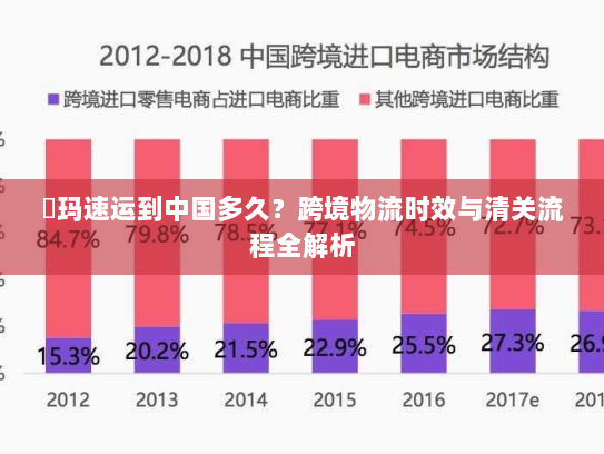 玥玛速运到中国多久?跨境物流时效与清关流程全解析 玥玛速运到中国多久?跨境物流时效与清关流程全解析