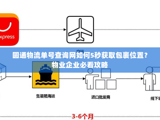 圆通物流单号查询网如何5秒获取包裹位置?物业企业必看攻略 圆通物流单号查询网如何5秒获取包裹位置?物业企业必看攻略