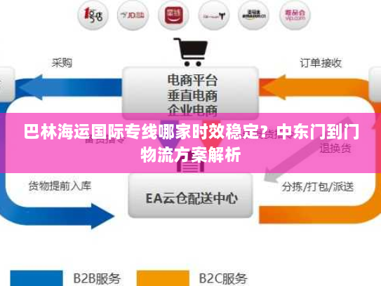 巴林海运国际专线哪家时效稳定？中东门到门物流方案解析