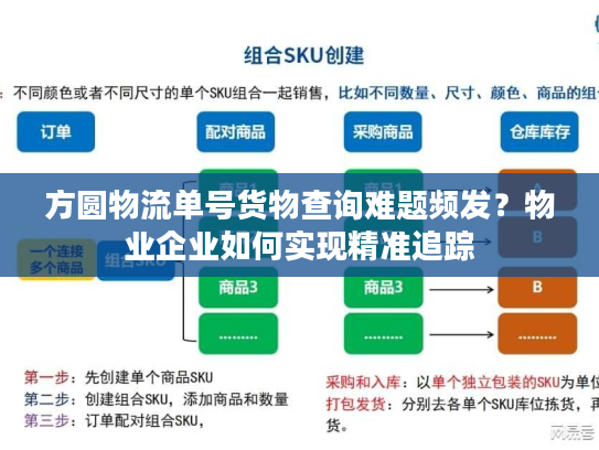 方圆物流单号货物查询难题频发？物业企业如何实现精准追踪