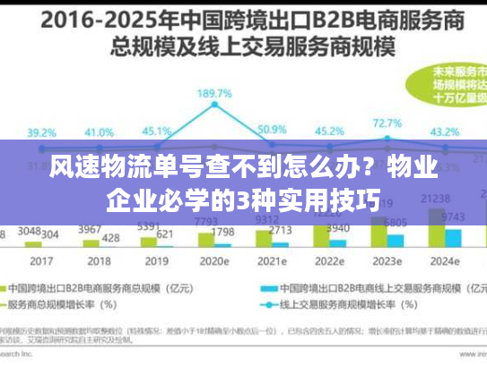 风速物流单号查不到怎么办？物业企业必学的3种实用技巧