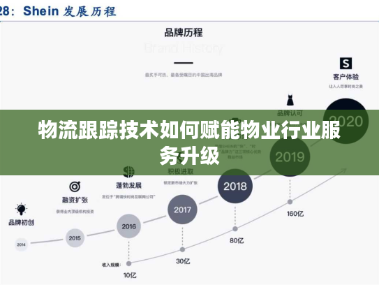 物流跟踪技术如何赋能物业行业服务升级