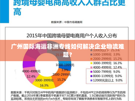 广州国际海运非洲专线如何解决企业物流难题? 广州国际海运非洲专线如何解决企业物流难题?