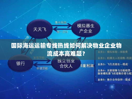 国际海运运输专线热线如何解决物业企业物流成本高难题? 国际海运运输专线热线如何解决物业企业物流成本高难题?