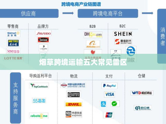烟草跨境运输五大常见雷区