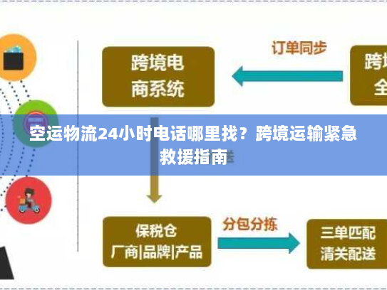 空运物流24小时电话哪里找？跨境运输紧急救援指南