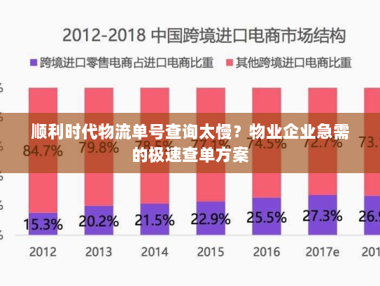 顺利时代物流单号查询太慢?物业企业急需的极速查单方案 顺利时代物流单号查询太慢?物业企业急需的极速查单方案