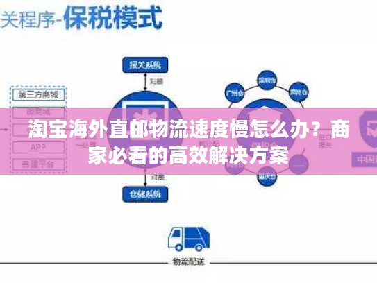 淘宝海外直邮物流速度慢怎么办?商家必看的高效解决方案 淘宝海外直邮物流速度慢怎么办?商家必看的高效解决方案
