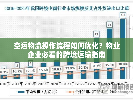 空运物流操作流程如何优化？物业企业必看的跨境运输指南