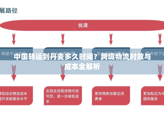 中国转运到丹麦多久时间?跨境物流时效与成本全解析 中国转运到丹麦多久时间?跨境物流时效与成本全解析