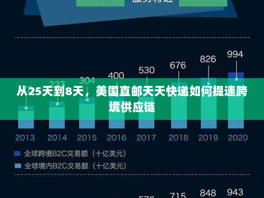 从25天到8天，美国直邮天天快递如何提速跨境供应链