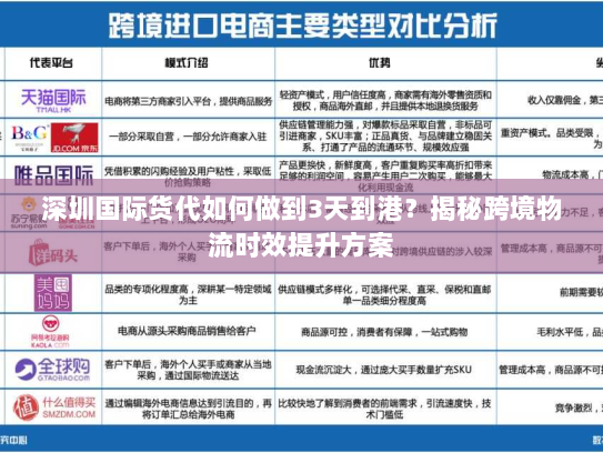 深圳国际货代如何做到3天到港?揭秘跨境物流时效提升方案 深圳国际货代如何做到3天到港?揭秘跨境物流时效提升方案