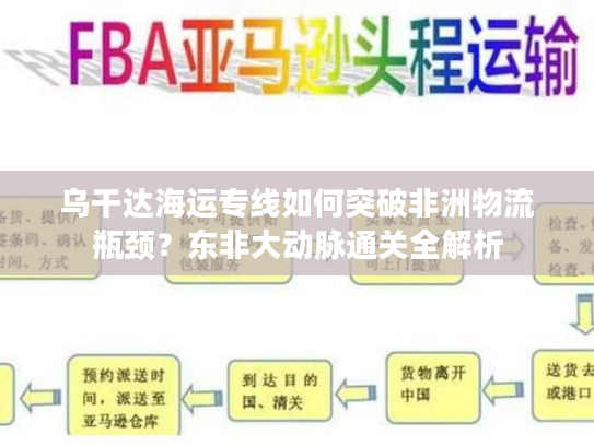 乌干达海运专线如何突破非洲物流瓶颈?东非大动脉通关全解析 乌干达海运专线如何突破非洲物流瓶颈?东非大动脉通关全解析