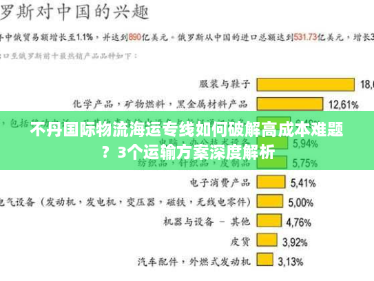 不丹国际物流海运专线如何破解高成本难题?3个运输方案深度解析 不丹国际物流海运专线如何破解高成本难题?3个运输方案深度解析