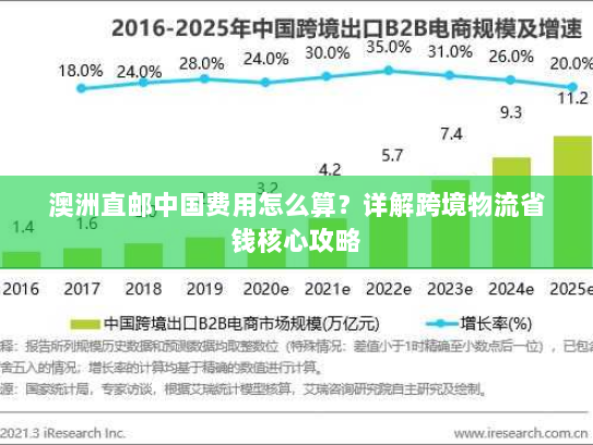 澳洲直邮中国费用怎么算？详解跨境物流省钱核心攻略